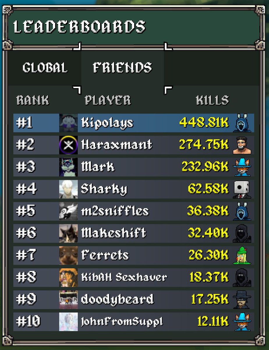 Okay I lied  someone beat my score but NOW I'm retired (again) 

TOP 4K WORLDWIDE (i got addicted)