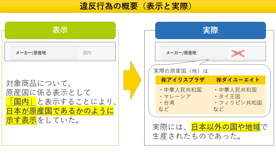 原産国表示で景品表示法違反】 ㈱アイリスプラザと㈱ダイユーエイトは