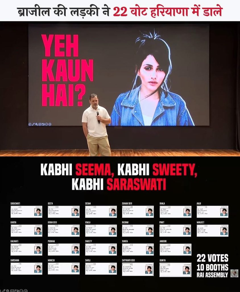 ब्राज़ील की एक महिला हरियाणा चुनाव में 22 बार वोट डाल देती है और चुनाव आयोग चुप! यह सिर्फ लापरवाही नहीं, यह लोकतंत्र पर सीधा हमला है।

चुनाव आयोग का काम लोगों के वोट की रक्षा करना है, लेकिन हरियाणा में हो रही वोट चोरी ने साबित कर दिया है कि ECI भारतीय लोकतंत्र का मज़ाक बना रहा