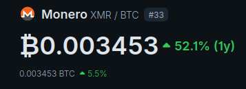 Dear Bitcoin Maxis, 

deal with it!

Sincerely, XMR Chads