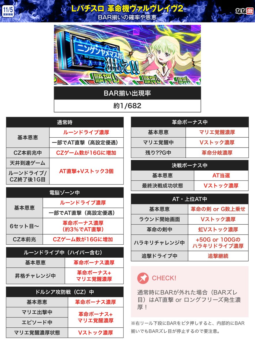 Lパチスロ 革命機ヴァルヴレイヴ2 解析情報】 現時点で判明しているBAR