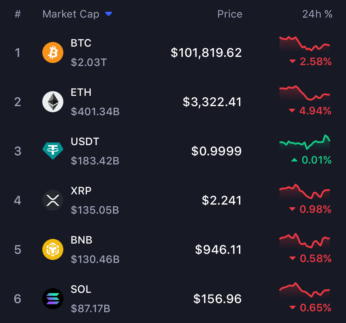 ZakionBitcoin's tweet image. 💥 سؤال المليون:
شنو اللي قاعد يصير في الكريبتو حالياً؟! 

من 6 أكتوبر، سوق الكريبتو مسح أكثر من تريليون دولار من قيمته… لكن السبب؟ 

مو أساسي… بل تقني بحت. 
•التبني ما زال بأعلى مستوياته 
•التكنولوجيا تتطور بسرعة الصاروخ 
•التنظيمات صارت اسهل من أي وقت 

لكن… الرافعة…