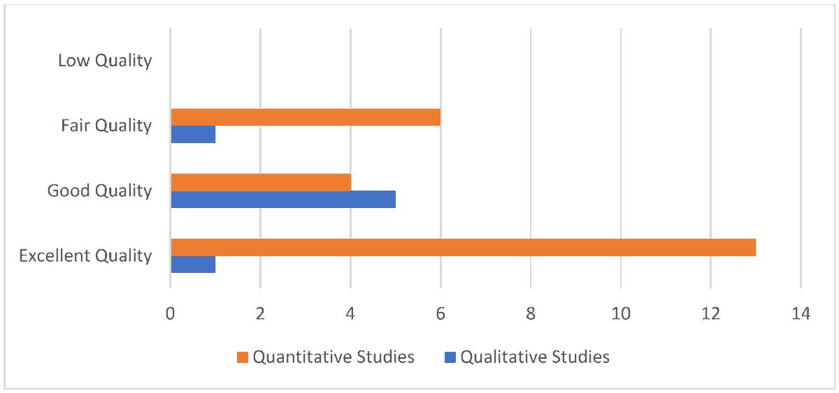 HealthcareMDPI_'s tweet photo. 🎓Recommended paper~
Impact of the Cooperative Health Insurance System in Saudi Arabia on Universal Health Coverage—A Systematic Literature Review
📝by Ahmed Ali Alzahrani et al.
👀https://t.co/F2N6BFuSXS #mdpihealthcare https://t.co/gUAhXwx8D9