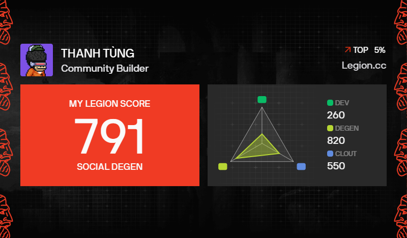 Tungthuocno.base.eth tweet media