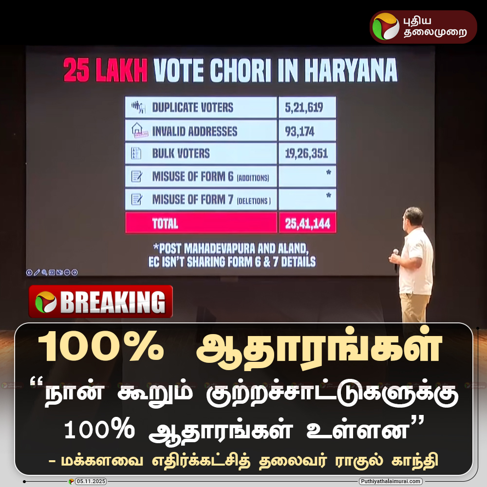 PttvNewsX's tweet image. #BREAKING | குற்றச்சாட்டுக்கு 100% ஆதாரங்கள் உள்ளன - ராகுல் காந்தி

#RahulGandhi | #Congress | #ElectionCommission