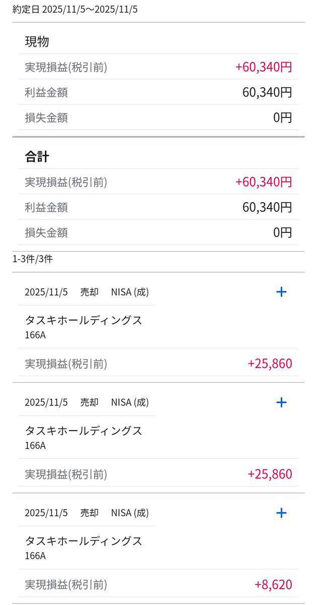 ガーデン 6000株 on X