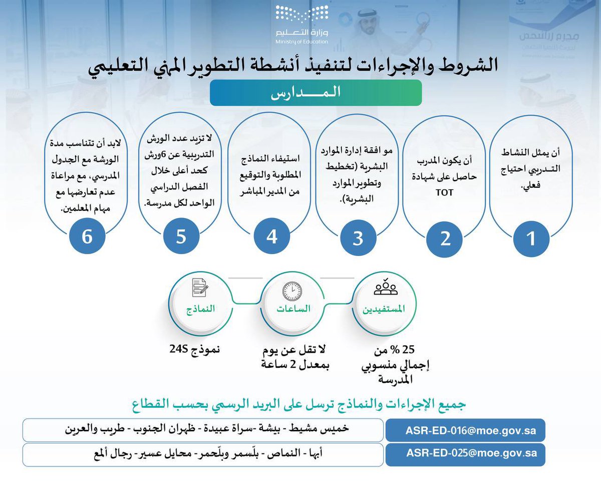 بما أن بعض الإدارات سمحت للمعلمين بالتدريب في المدارس بشرط حصول المدرب على شهادةTOT (تدريب المدربين)، واحتسابها شهادة مدرب في المدرسة.
نقدم لكن دورة تدريب المدربين
( TOT) 
Training of Trainers
*لمدة(5) أيام تفتح لك آفاق التدريب، وتمكنك من تقديم الدورات والبرامج التدريبية بكفاءة