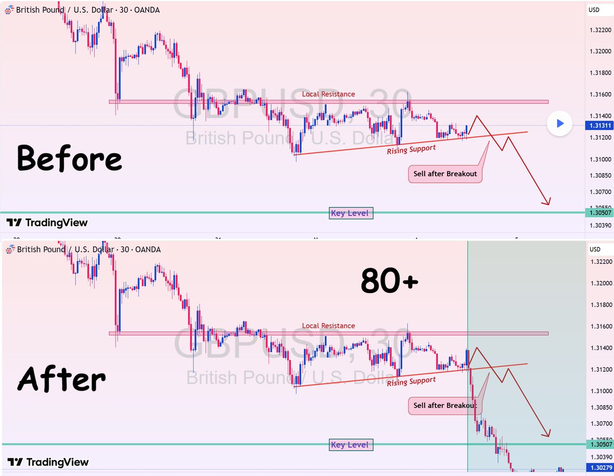 itstradiology's tweet image. Join Telegram Group for Free Signals &amp;amp; Education
t.me/tradiology101

#Pips #ForexAnalysis #CurrencyTrading