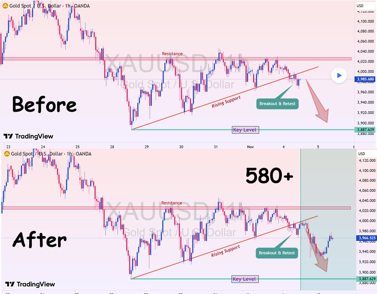 itstradiology's tweet image. Join Telegram Group for Free Signals &amp;amp; Education
t.me/tradiology101

#Pips #ForexAnalysis #CurrencyTrading