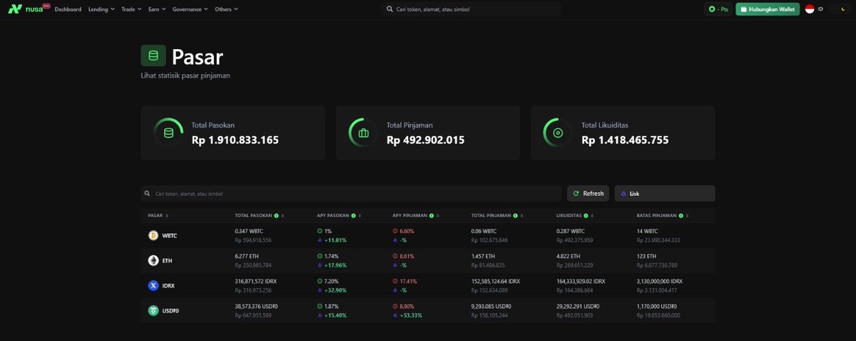 Kalo kataku mah <a href="/nusa_finance/">NUSA | #Web3ForAll</a> udah gila sih sekarang, ga masuk akal

MASA ORANG NGUTANG, BUKANNYA DISURUH BAYAR BUNGA, TAPI MALAH DIKASIH BUNGA??? 😱😱

Ini kosepnya gimana woii?? 😭😭
<a href="/0xyzahra/">zahra</a> <a href="/arwtnbe/">Ignasius alfa</a>