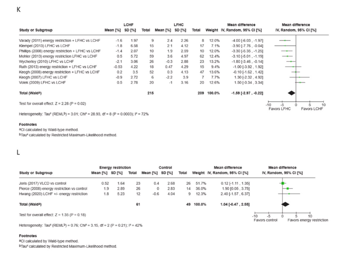 PonNutr's tweet image. 🫀血管を若く保ちたい人、必見！
世界中の研究133本を総まとめした結果—— なんと「お茶🍵」と「地中海食🥗」が、血管をしなやかに保つ効果が特に高いことが判明✨

“お茶を飲むだけで血管の老化を抑制!?”
そんな夢みたいな結果が、科学的に裏付けられました☀️

#食と健康
#AJCN
#今日の論文紹介