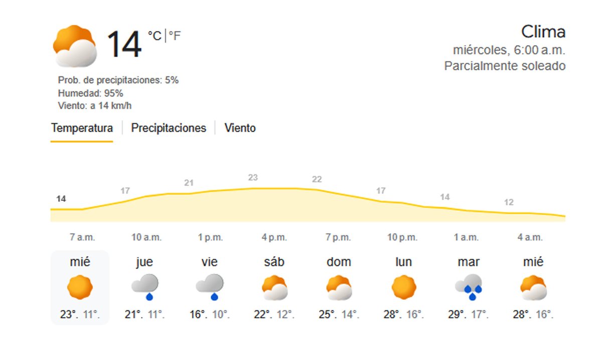 Me cuenta <a href="/DARIOGURVICH/">DARIO GURVICH</a> 🌧️ Después de la lluvia, el viento rotó al sur-sureste y llegan mañanas frescas a frías hasta el lunes 🌬️. Se espera otro período de lluvias entre jueves y viernes, con sol recién el sábado ☀️ #Rosario #Clima <a href="/emergenciasAR/">red de emergencias</a>