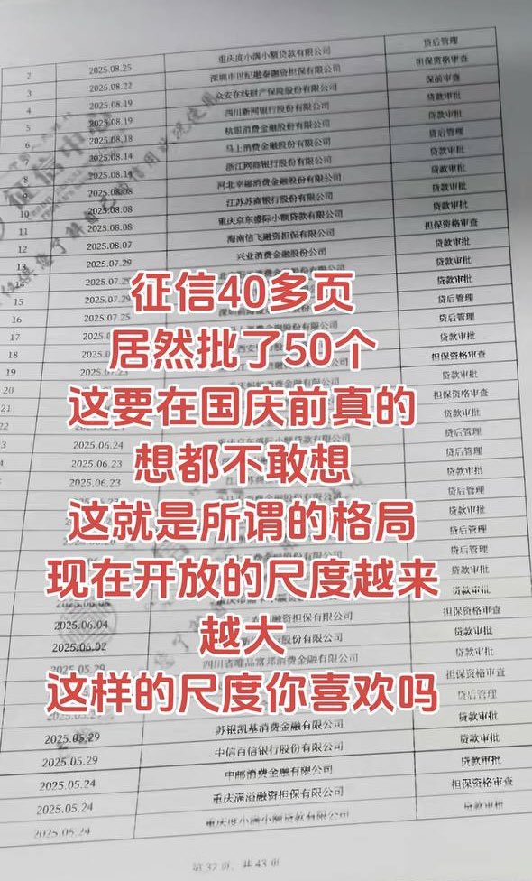 #贷款 #背债 #黑户 #白户 #花户
你去建行，说你评分不够，你又去农行，说你流水不够，你不甘心又去工行，说查询账户超了，你又跑去中行，中行说扫个码看看，一扫码，结果没过，一天时间耽误了什么也没干成，身体累，精神累，所以专业的事情还得交给专业的人做。