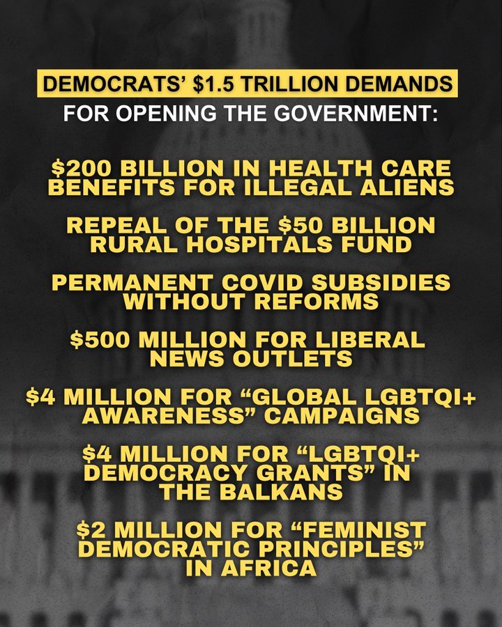 KnowledgeMilieu's tweet image. Government shutdown set to become longest ever after latest Senate vote fails for 14th time. Massive deficits &amp;amp; the ever growing  $38 trillion DEBT doesn&apos;t matter to the damn Democrats.
 #DemocratShutdown #SchumerShutdown  This is what the Democrats are demanding👇