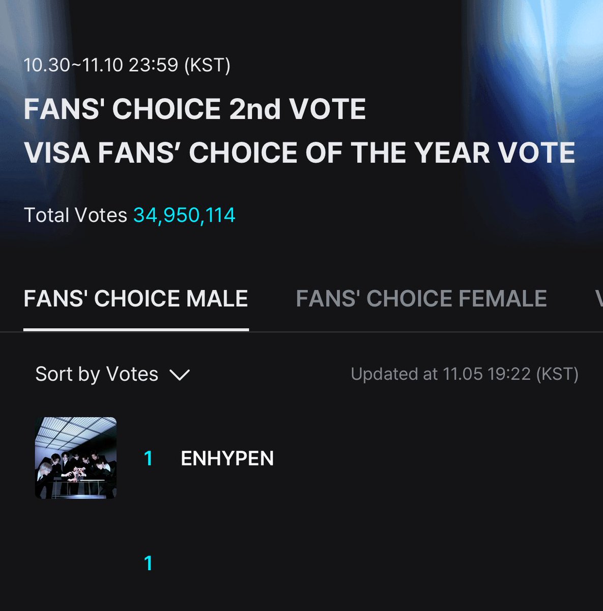 AsiaEnhypen's tweet photo. [2025 MAMA WWFC + VISA FANS’ CHOICE]

🚨 EN-MERGENCY!

We are currently tied at #1! WE NEED EVERYONE TO GET UP, MOVE AND VOTE! 🚨🚨🚨

🗳️ https://t.co/dTH8WQvqxL

Voting ends on November 10, 2025 at 11:59 PM KST

#VoteENHYPENon2025MAMA #enhypen #2025MAMAVOTE https://t.co/v55fKnnh2W