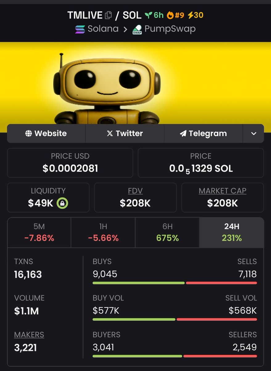 PremiumGem1's tweet image. #TMLIVE CRUSHES with a 1,200x gain, another win under our belt! 🔥 We&apos;re on 🔥 mode, profits are our priority 💸 Don&apos;t miss out - join my private TG group for the hottest plays 🤫
#CryptoPump #Crypto #Altseason #Solana #AltcoinAlert