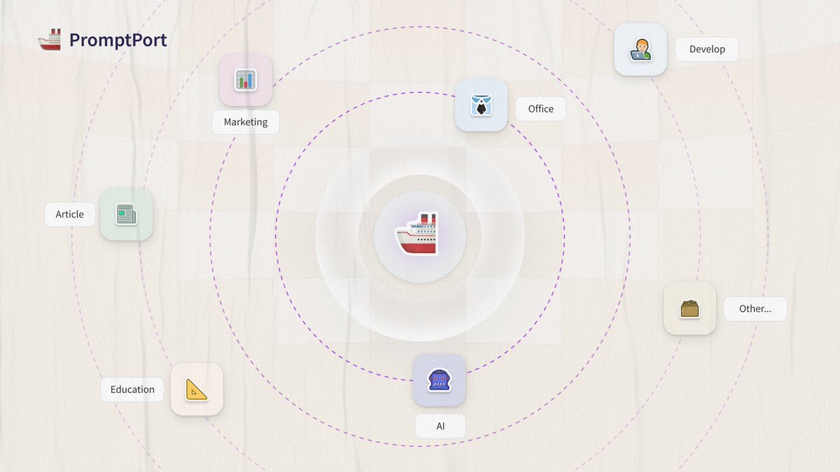 A few days ago, someone also asked me: 

Without basing it on occupation, is it possible to find the most suitable prompt from Promptport based on other factors? 

Yes,  #Promptport supports different tag queries. 

You can find the prompts you need based on tags.