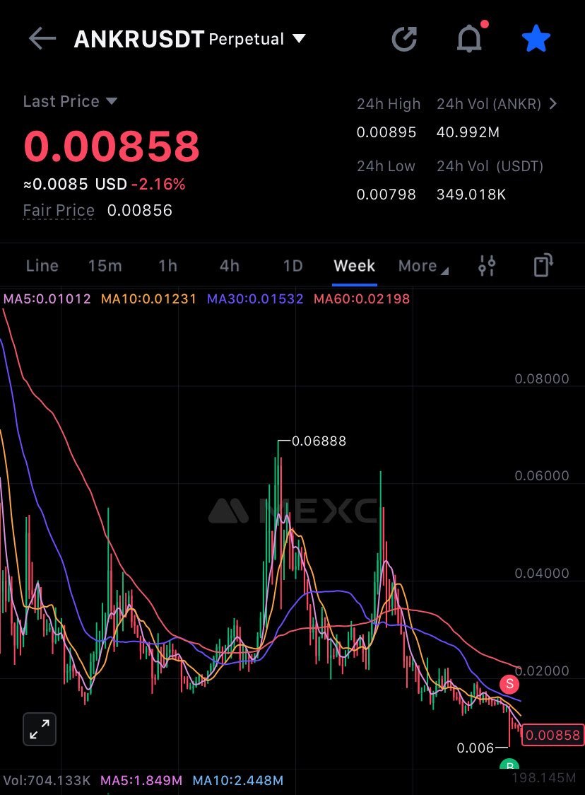 Banacubana's tweet image. $ANKR went below support level… You don’t have to worry 

Apply DCA method from this level 
#ANKR will be back soon