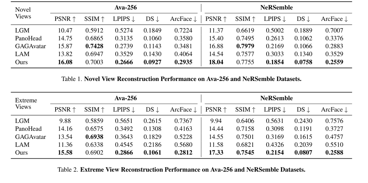Article : https://t.co/eqawsacDxF
Projet : https://t.co/o4bjA8AFZz
YouTube : https://t.co/UcV7WsifoS