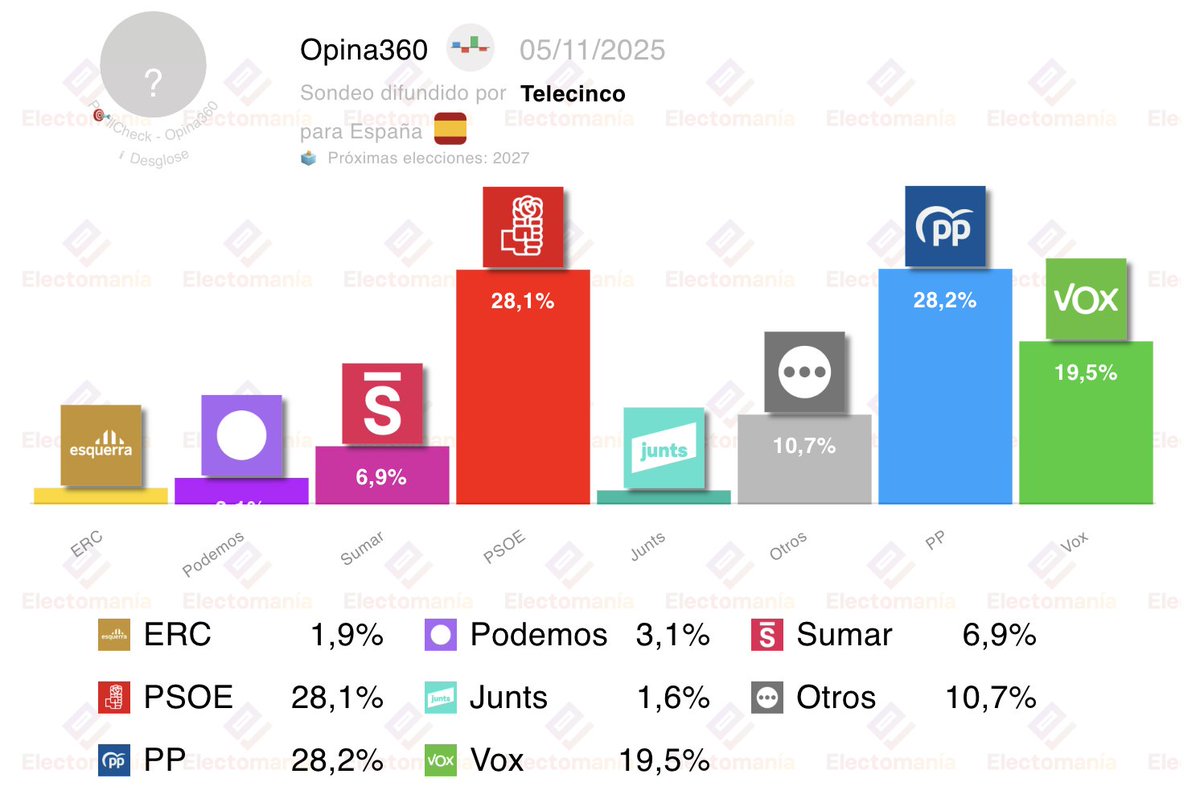 EM-electomania.es tweet media