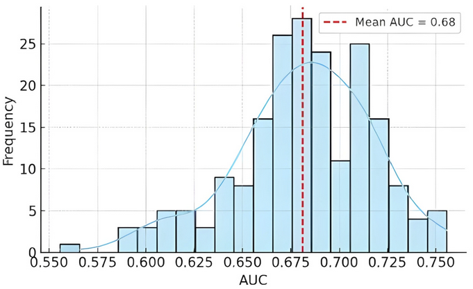 Muscles_MDPI's tweet image. 🌍⚡ Research Alert🌱💡
📄 Title:  Hamstring Strain Injury Risk in Soccer: An Exploratory, Hypothesis-Generating Prediction Model
🔗 Read it here: mdpi.com/2813-0413/4/4/…
by Afxentios Kekelekis et al.
#hamstring #injury #soccer