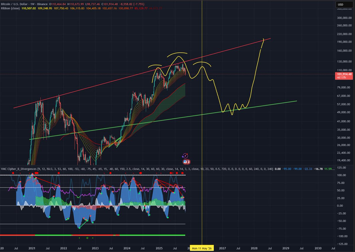 oracleofmemes's tweet image. What would you do in this scenario? 👀🤔