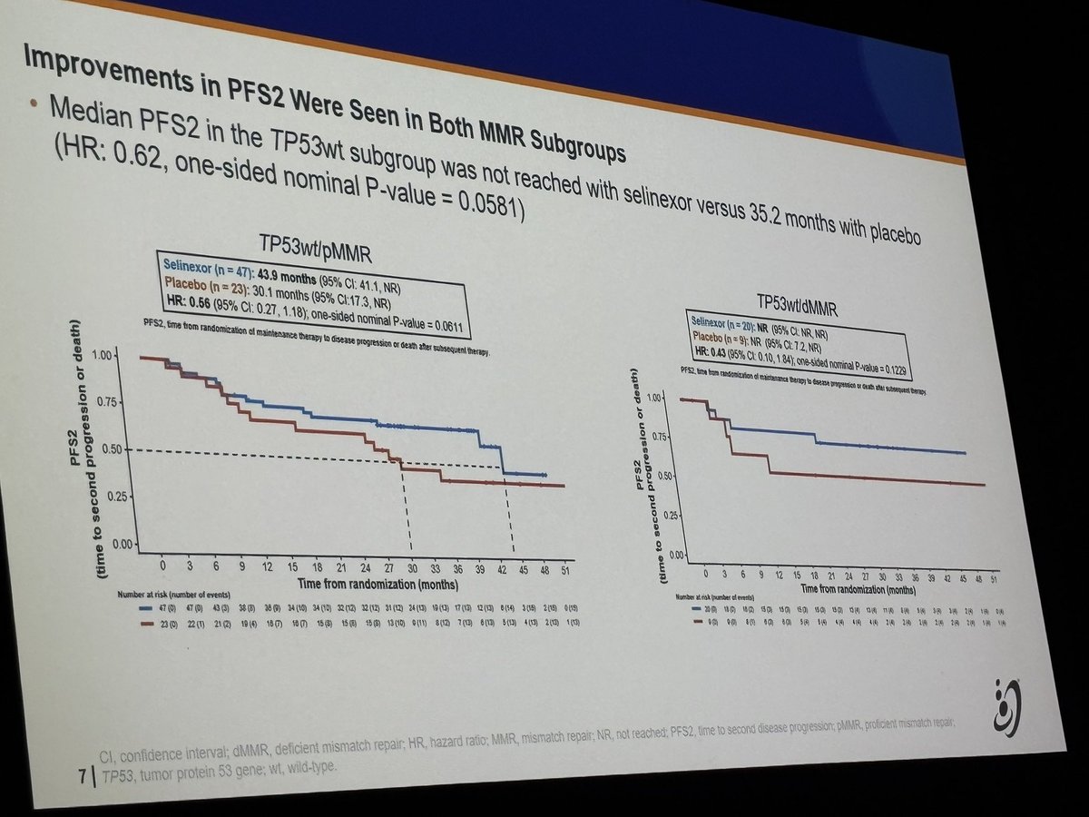 #IGCS Congratulations Dr Makker- sustained improvement with selinexor across endpoints! Excited for XPORT study to be completed 🤩