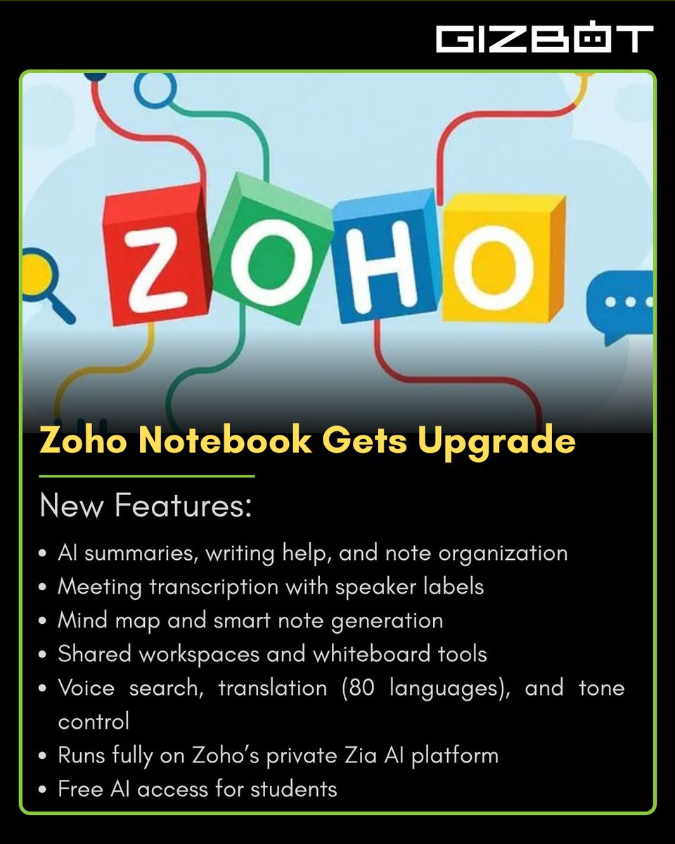 gizbot's tweet image. Zoho Notebook Gets Major AI Upgrade with Zia-Powered Tools

#ZohoNotebook #AIUpdate #ProductivityTools #TechInnovation #TechNews #PrivacyFirst #TechUpgrade