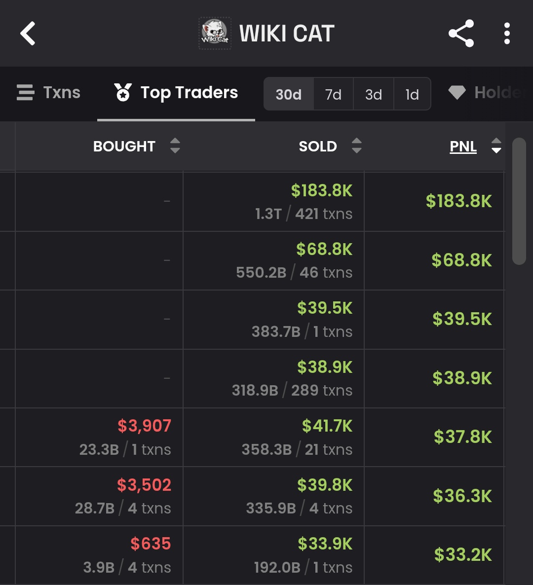 TheCalledKols's tweet image. BREAKING: $WKC RUGGING?! 

MORE THAN $700,000 WIPED OUT OF THE $WKC CHART IN THE PAST 2 MONTHS, AFTER RECENT $260M ATH.

THIS RUGPULLING SCHEME IS BEING CARRIED OUT BY @sirmapy, HIS TEAM OF @smcdao, INNER CIRCLES AND WHALES. 

MORE DETAILS TO BE REVEALED IN OUR CONCRETE RESEARCH.