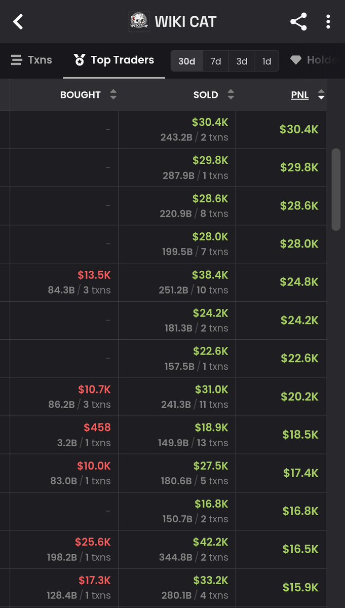 TheCalledKols's tweet image. BREAKING: $WKC RUGGING?! 

MORE THAN $700,000 WIPED OUT OF THE $WKC CHART IN THE PAST 2 MONTHS, AFTER RECENT $260M ATH.

THIS RUGPULLING SCHEME IS BEING CARRIED OUT BY @sirmapy, HIS TEAM OF @smcdao, INNER CIRCLES AND WHALES. 

MORE DETAILS TO BE REVEALED IN OUR CONCRETE RESEARCH.