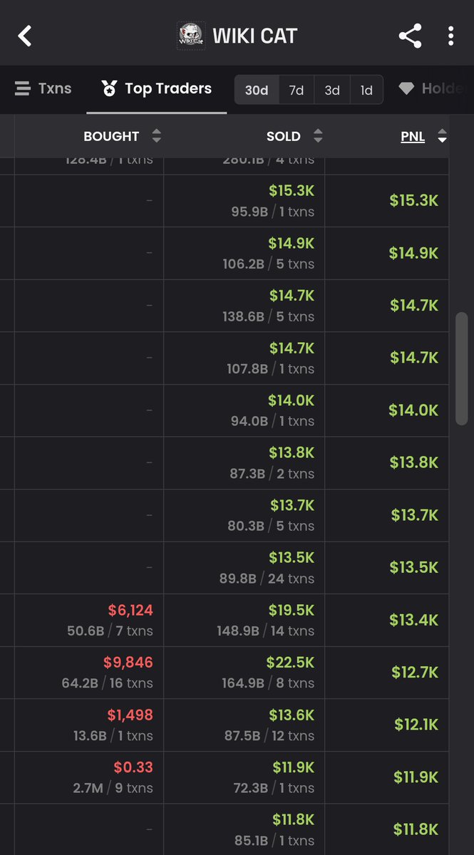 TheCalledKols's tweet image. BREAKING: $WKC RUGGING?! 

MORE THAN $700,000 WIPED OUT OF THE $WKC CHART IN THE PAST 2 MONTHS, AFTER RECENT $260M ATH.

THIS RUGPULLING SCHEME IS BEING CARRIED OUT BY @sirmapy, HIS TEAM OF @smcdao, INNER CIRCLES AND WHALES. 

MORE DETAILS TO BE REVEALED IN OUR CONCRETE RESEARCH.