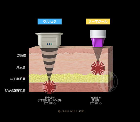 公式】CLASS ONE CLINIC (クラスワンクリニック) on X