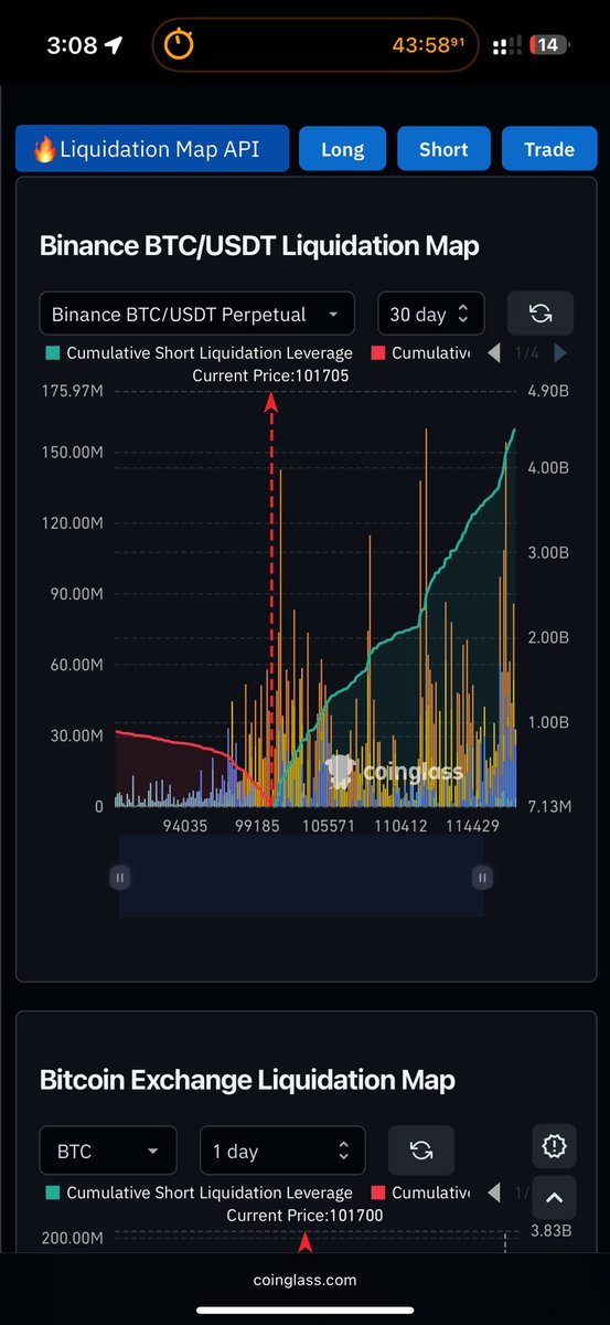 This is incredible. To think market makers won’t hunt these shorts down…. 

#btc #eth #crypto