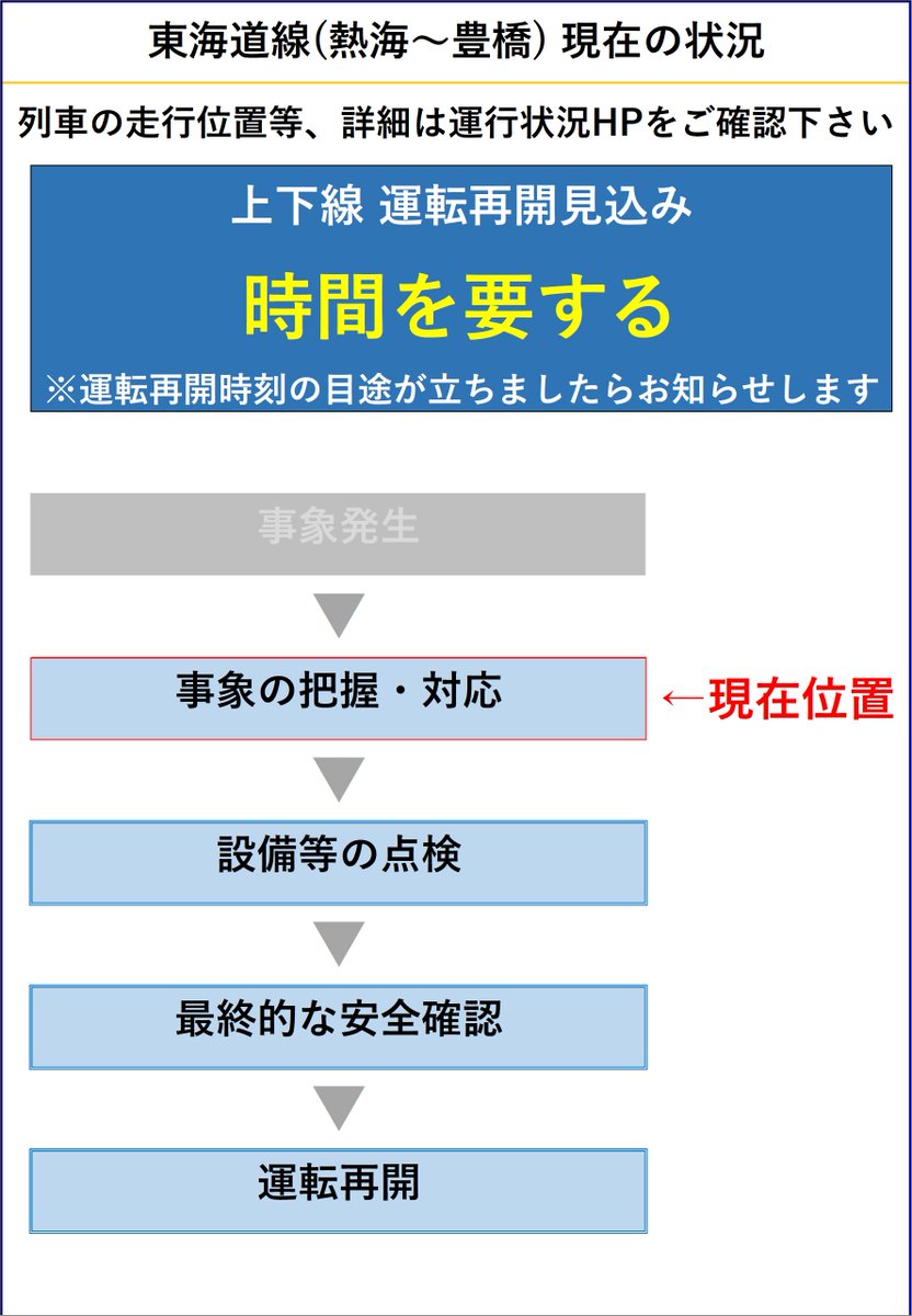 11月05日 17時09分現在】電力設備確認の影響により、一部の区間で運転