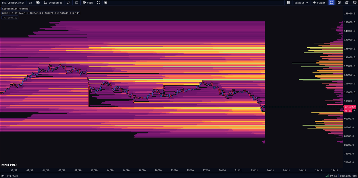 GM 🌞

BTC: the void got finally filled, but look at that liquidity on the upside though?

Place your bets nerds!