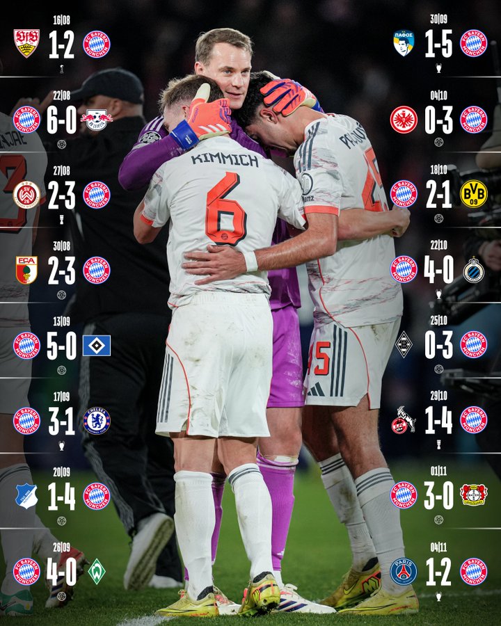 FCBayernEN's tweet photo. 1️⃣6️⃣ Wins in a 𝐑𝐎𝐖!! https://t.co/4AxDSHziTb