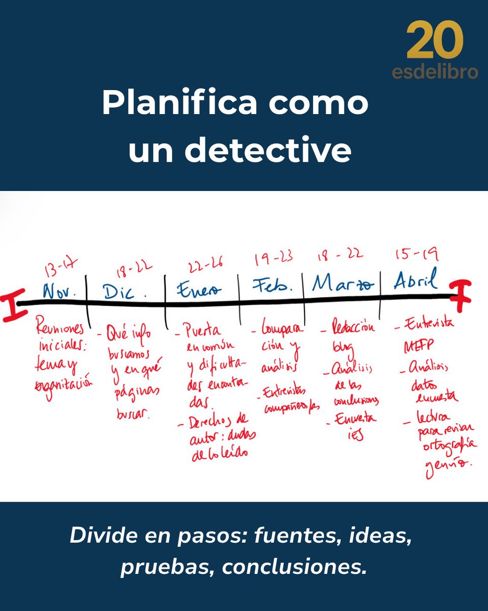 CEDROenlinea's tweet photo. 🔎Tu curiosidad, tu proyecto: Investigar es preguntar. Aprende cómo participando en #Esdelibro.

Buscamos los mejores jóvenes investigadores de #ESO y #Bachillerato. Premios para alumnos, profes y centros. Apúntate en https://t.co/arQaZolJYD 

Apoyan @culturagob @CulturaCMadrid https://t.co/JnvxNmITTt