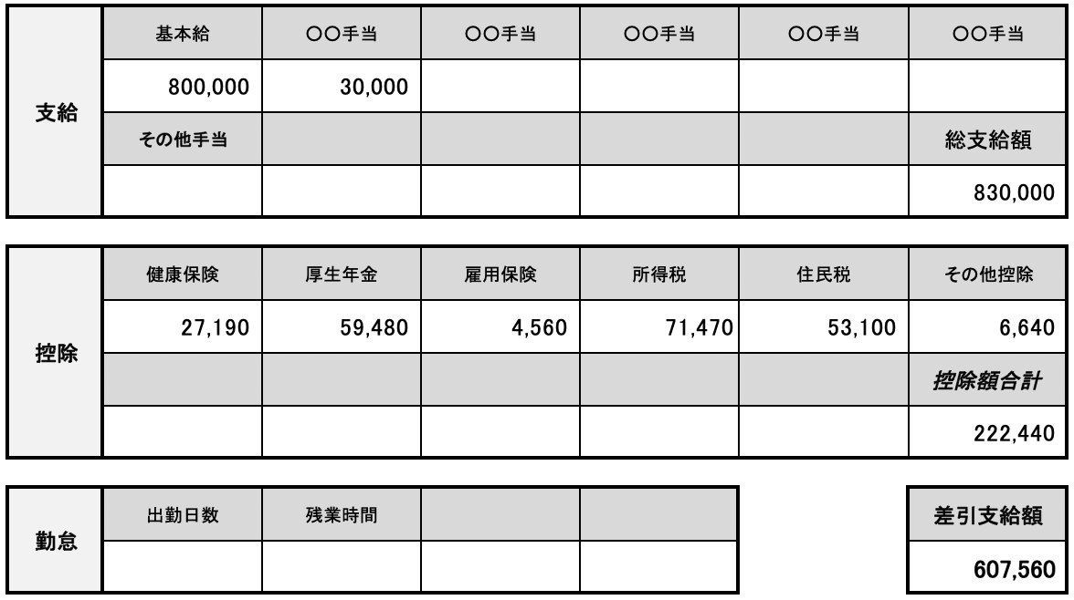給与明細買取屋さん on X