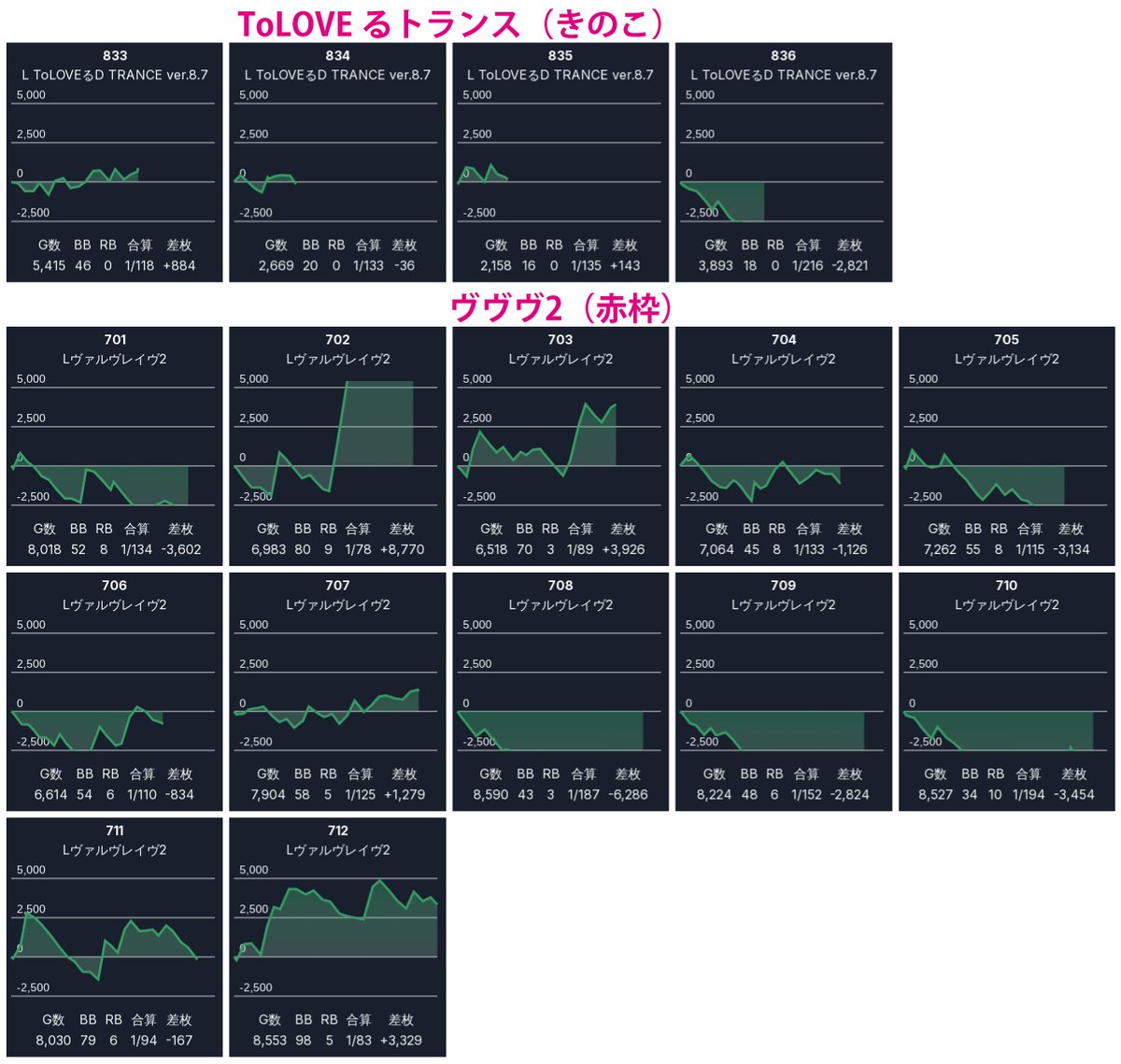 まゆちゃん🐸データ on X