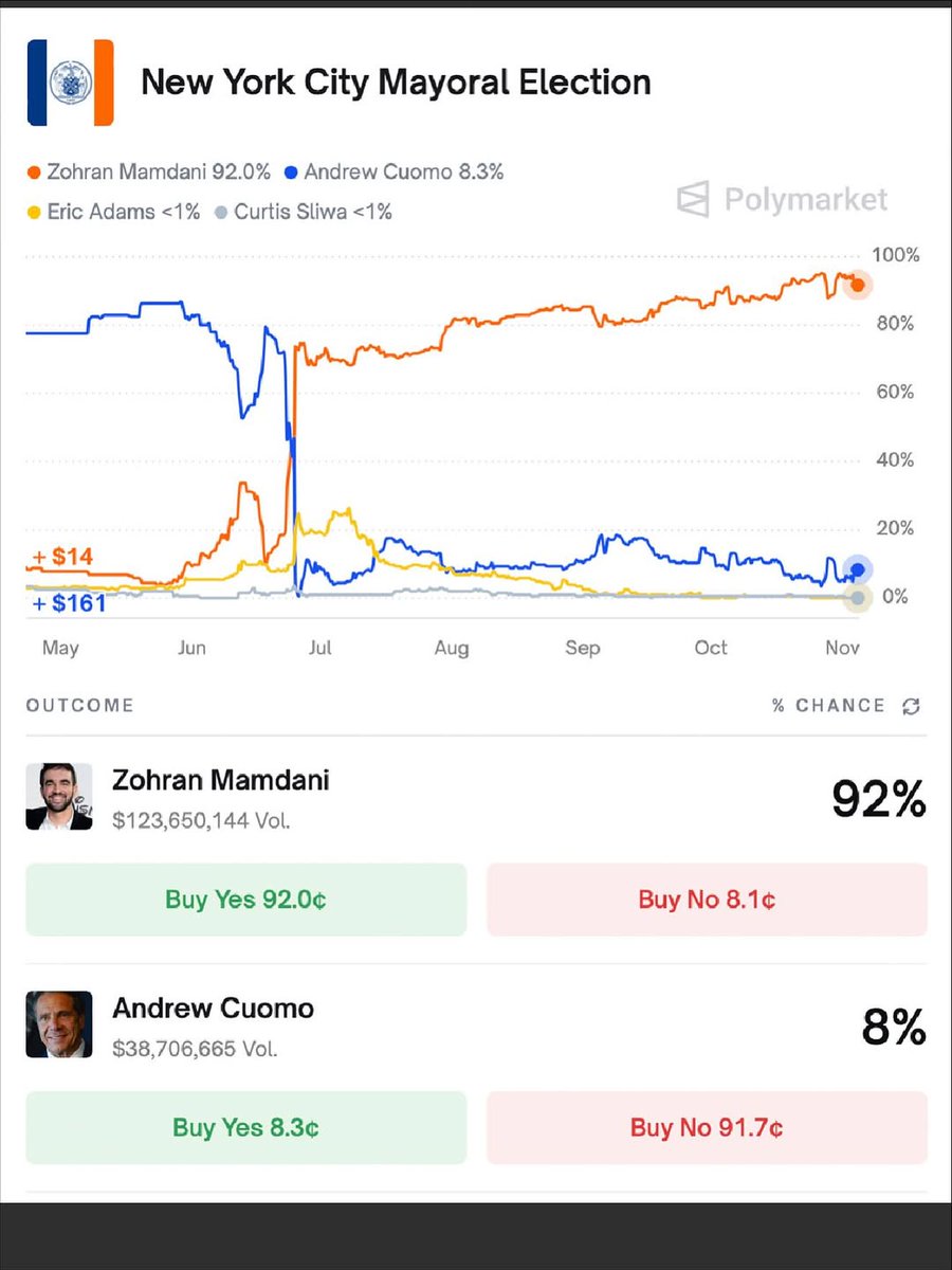 GTypicalLiberal's tweet photo. I don’t care what the Polymarkets say - get out there and VOTE🇺🇸 https://t.co/ZCgvTP5jna