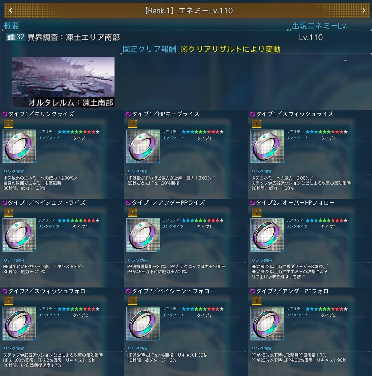 【朗報】新オルタレルム凍土、ドロップ対象のスキルリングが全種あることが判明！

キリング、HPキープ、オーバーHP、スウィッシュ、ペイシェント、アンダーPP

新アイテムもあるし良いドロップ内容
#PSO2NGS #NGS