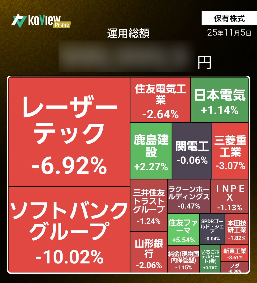 invest_arai's tweet image. 今日はこんな感じだったのだ！
久しぶりにキツく下げたのだ〜
VWAPを参考に銘柄を入れ替えたり、逆張ってみたりしたけど、はてさて明日は…
 #運用レポート