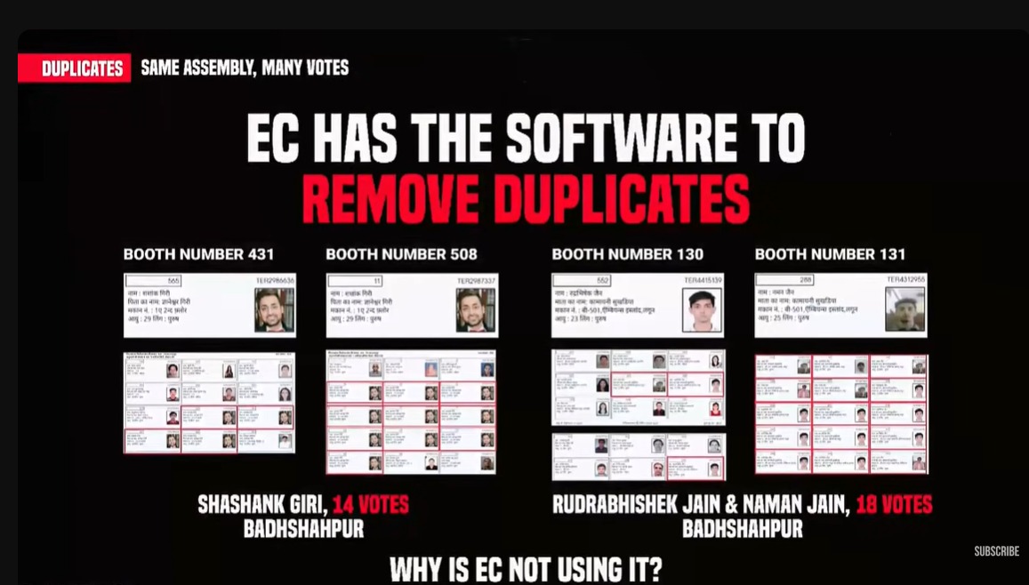 abhishek_ncp's tweet image. पुराव्यासह &apos;वोट चोरी&apos;चा पर्दाफाश! . 
राहुल गांधींनी आज देशासमोर मतदार यादीतील सर्वात मोठा घोटाळा उघड केला: ब्राझीलियन मॉडेल Matheus Ferrero च्या नावाने हरियाणातील १० बुथवर २२ बनावट नोंदणी!
#MatheusFerreroScam 
 #VoterFraud
#RahulGandhi