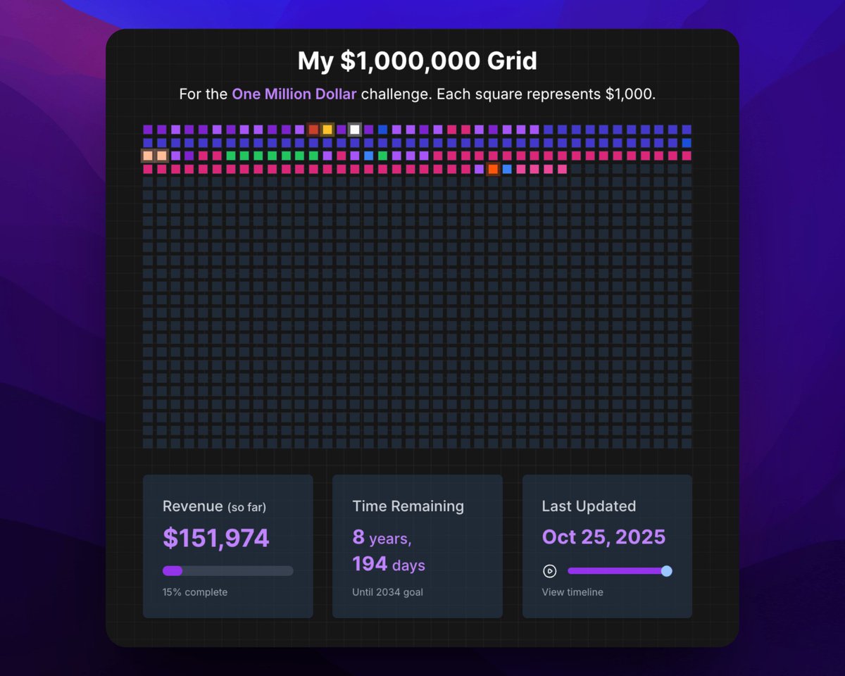 Estoy escribiendo mi primer número de boletín informativo sobre cómo inicié el camino hacia el millón de dólares y cómo