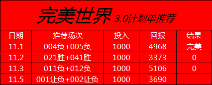 Achojiane's tweet photo. 每天二串一计划单，推荐，临场推荐更为准确 #五大联赛 #足球计划 #排三排四 #大乐透 #足球竞彩 https://t.co/TeBM8AqYs6