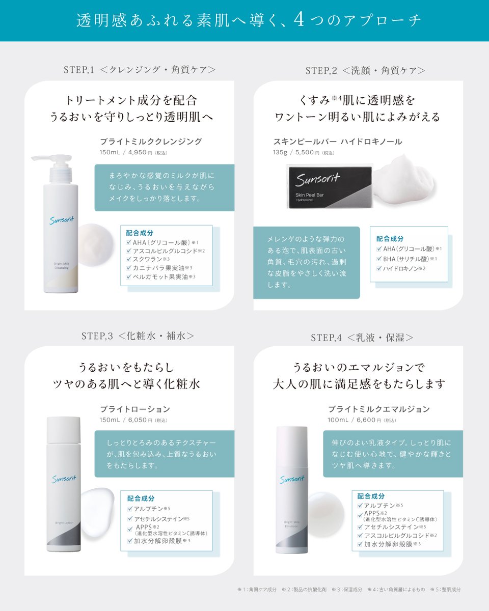 株式会社サンソリット (@sunsorit) / Posts / X