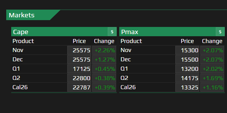 Good morning, comrades
(Socialism is good for iron ore demand)