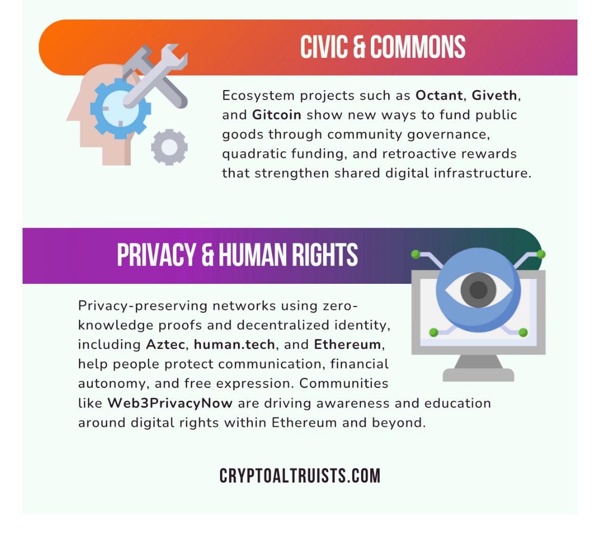 How Ethereum powers Real-World Impact: