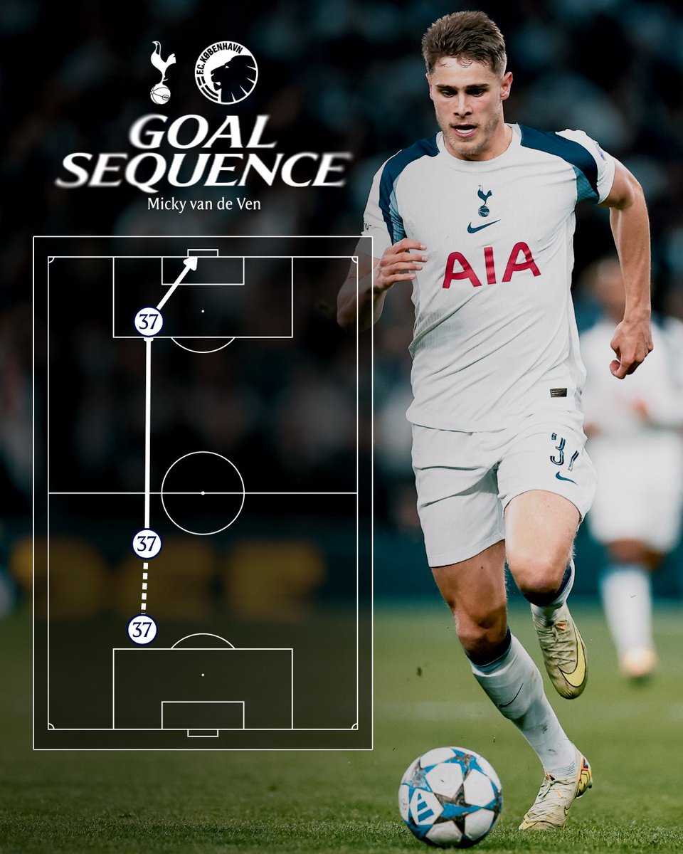 You don't see many goal sequences like this one 🤩