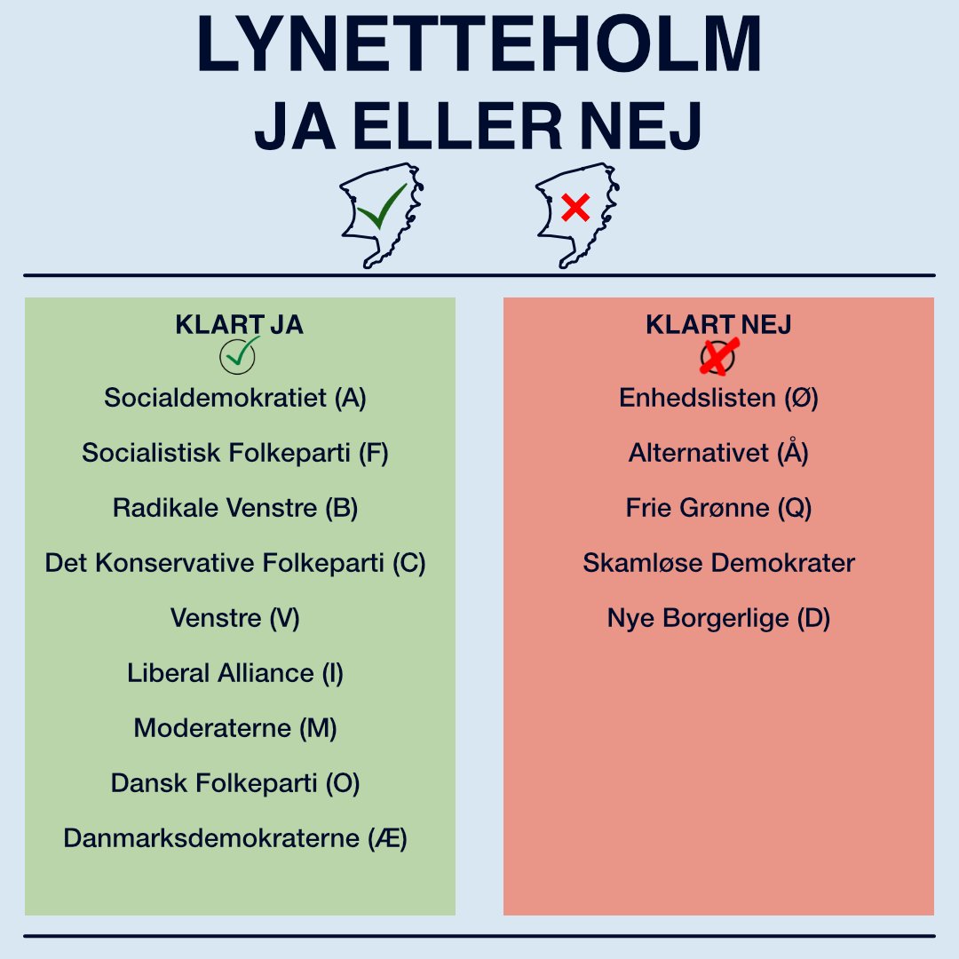 Bedre by uden Lynetteholm tweet media